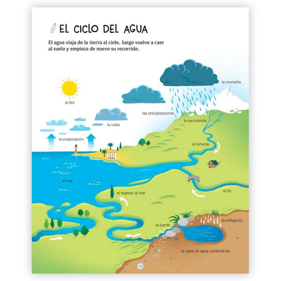 El cielo y el espacio